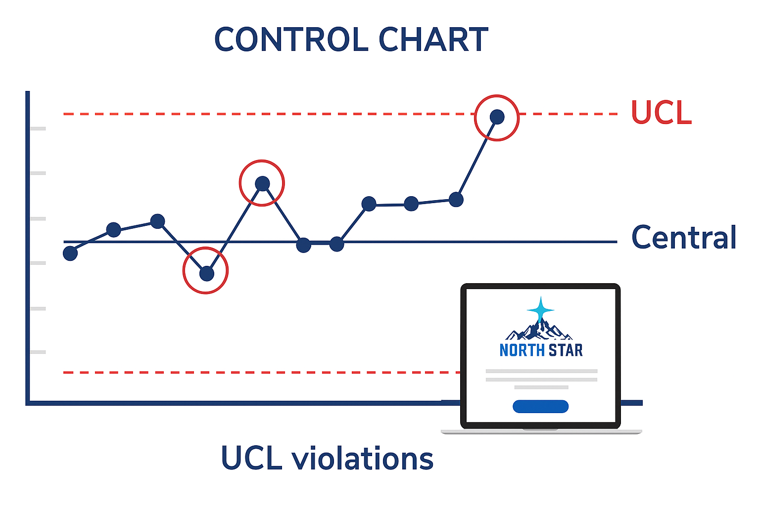 Consultoría NorthStar: SPC, IA y Power BI en sinergia
